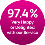 97.4% Happy Customer for Breast Augmentation Treatment